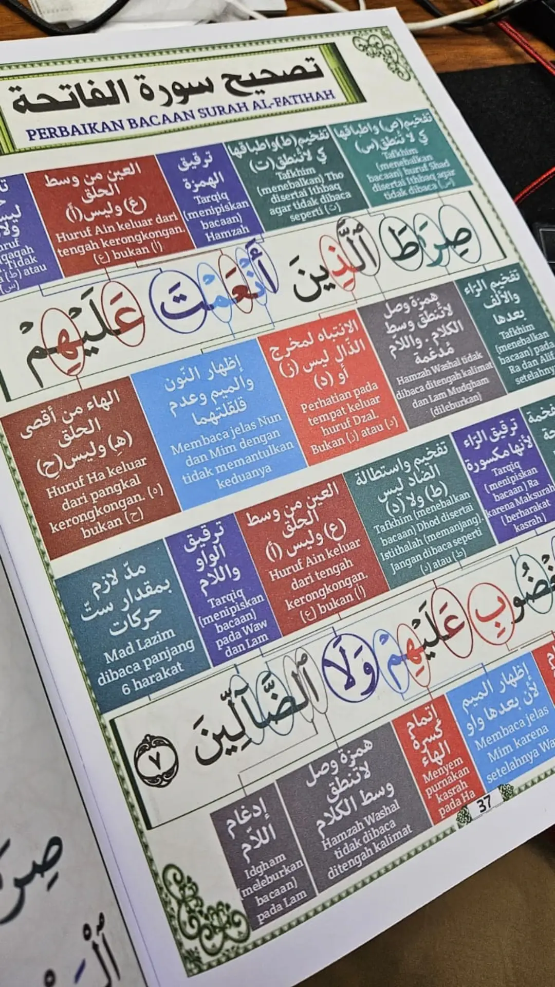 Dalaman kitab Riyadhotul Huruf, segmen pembahasan Al-Fatihah